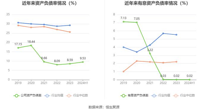 网达软件：2024年上半年盈利600.60万元 同比扭亏