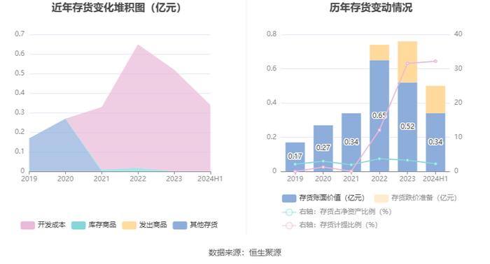 网达软件：2024年上半年盈利600.60万元 同比扭亏