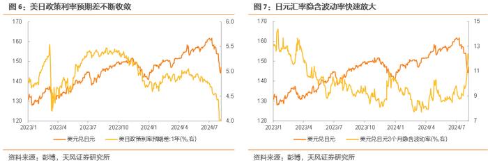 天风证券：外资流出背景下 内资机构的定价话语权正在提升