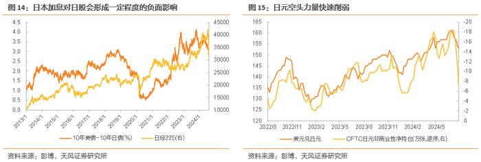 天风证券：外资流出背景下 内资机构的定价话语权正在提升