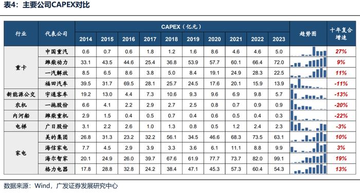 【广发策略】如何选择可持续的内需线索？