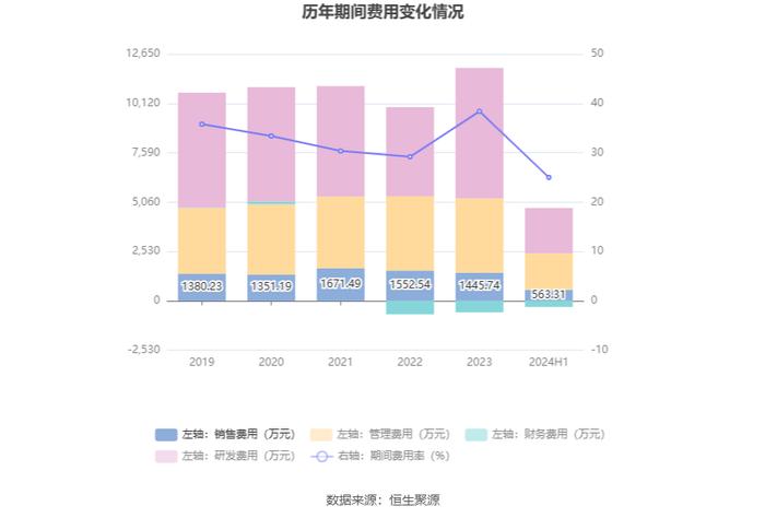 网达软件：2024年上半年盈利600.60万元 同比扭亏