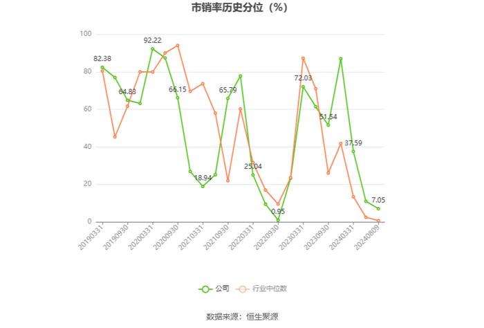 网达软件：2024年上半年盈利600.60万元 同比扭亏