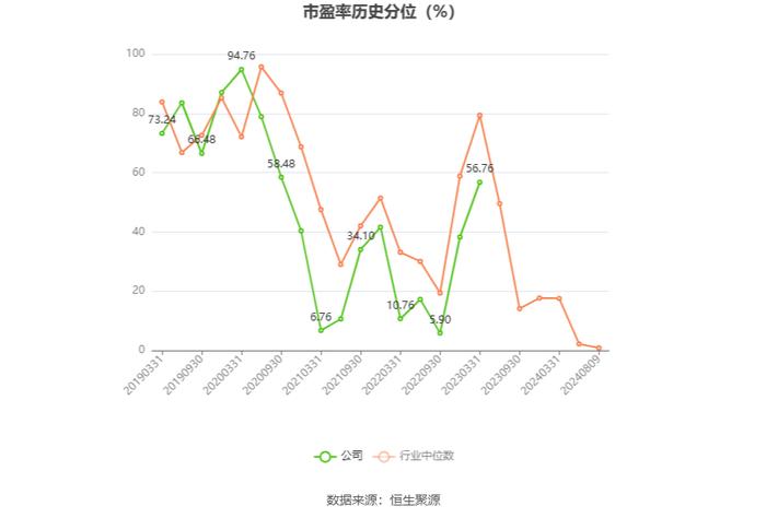 网达软件：2024年上半年盈利600.60万元 同比扭亏