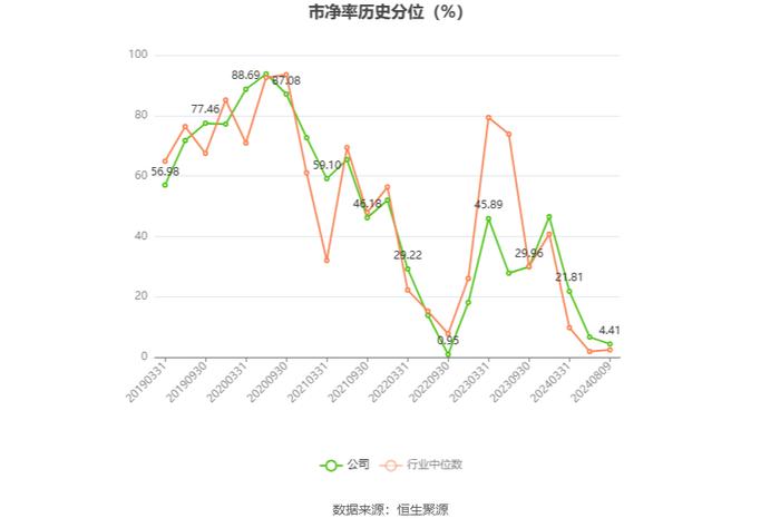 网达软件：2024年上半年盈利600.60万元 同比扭亏