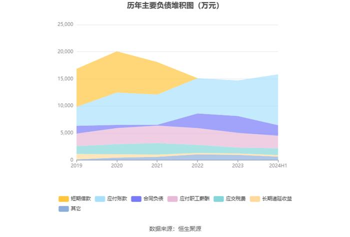 网达软件：2024年上半年盈利600.60万元 同比扭亏