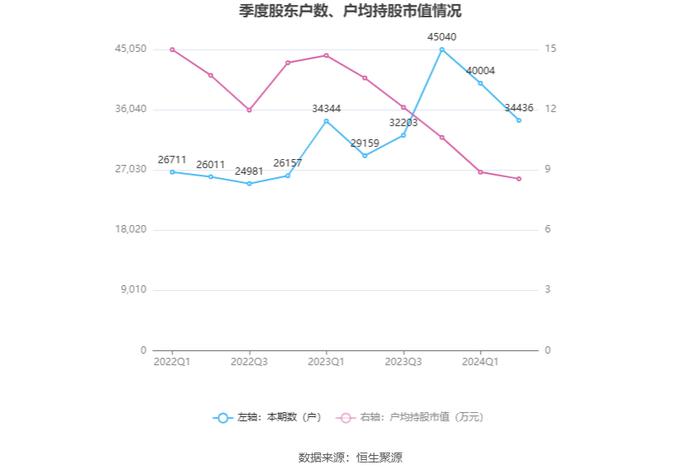 网达软件：2024年上半年盈利600.60万元 同比扭亏