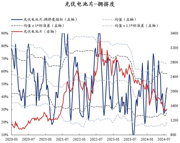 兴证策略：60大热门赛道拥挤度到什么位置了？