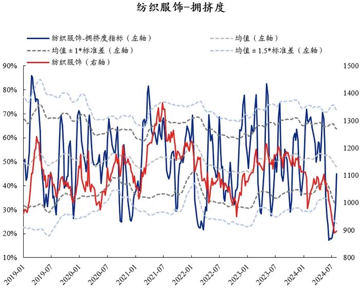 兴证策略：60大热门赛道拥挤度到什么位置了？