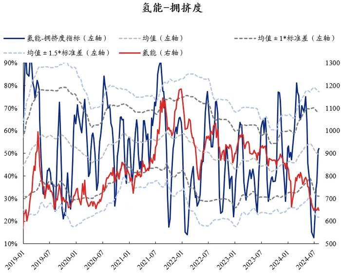 兴证策略：60大热门赛道拥挤度到什么位置了？