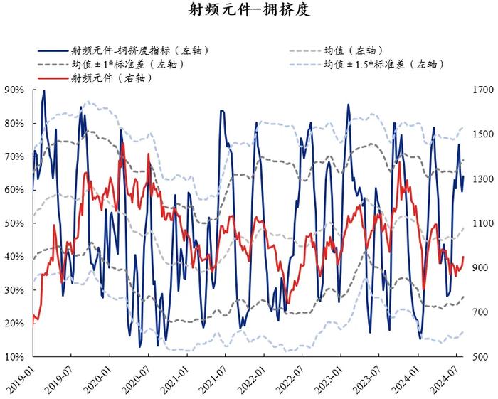 兴证策略：60大热门赛道拥挤度到什么位置了？