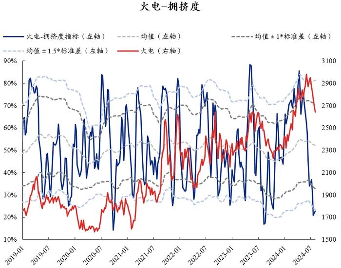 兴证策略：60大热门赛道拥挤度到什么位置了？