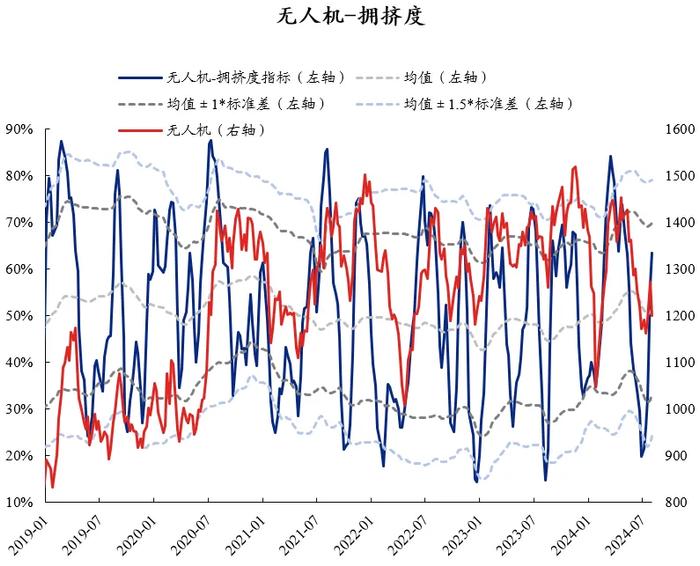 兴证策略：60大热门赛道拥挤度到什么位置了？