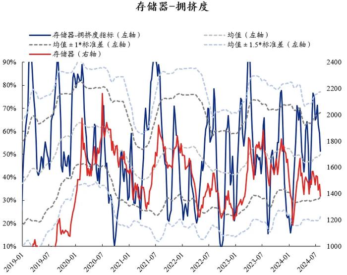 兴证策略：60大热门赛道拥挤度到什么位置了？