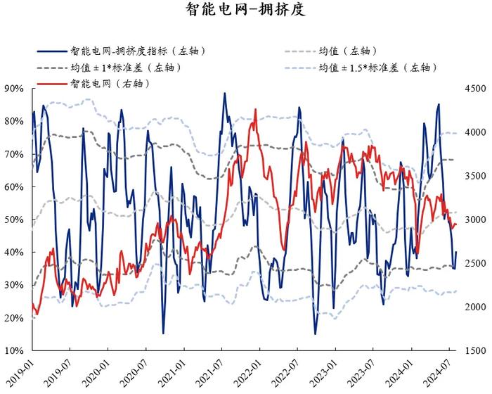 兴证策略：60大热门赛道拥挤度到什么位置了？