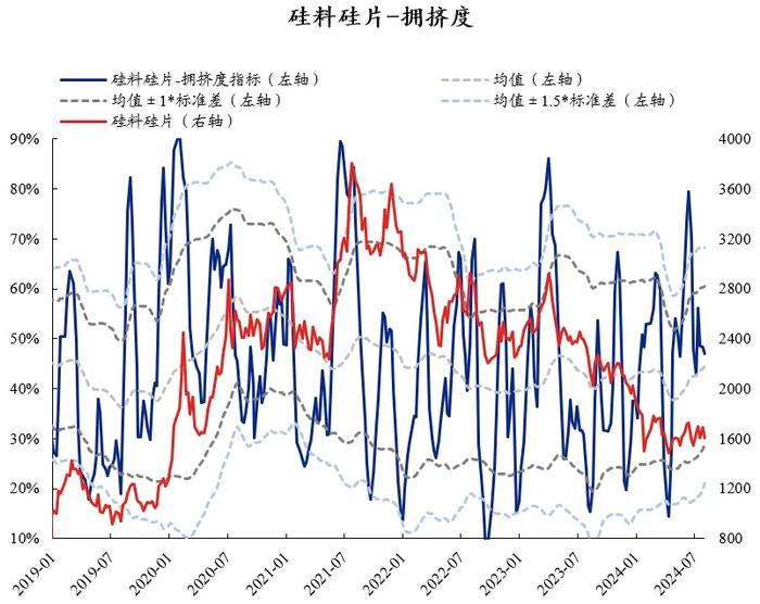 兴证策略：60大热门赛道拥挤度到什么位置了？