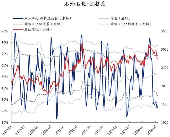 兴证策略：60大热门赛道拥挤度到什么位置了？