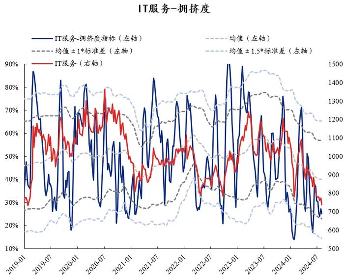 兴证策略：60大热门赛道拥挤度到什么位置了？