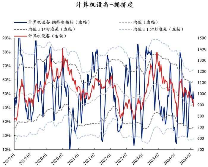 兴证策略：60大热门赛道拥挤度到什么位置了？