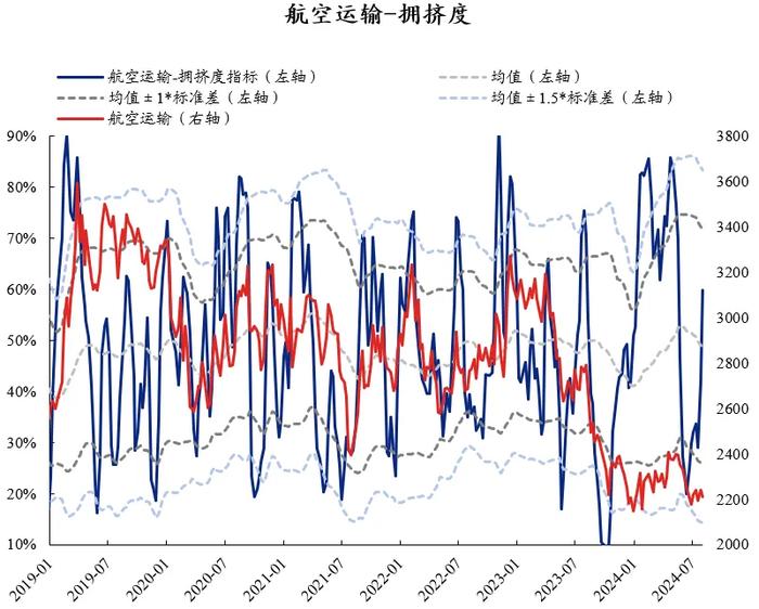 兴证策略：60大热门赛道拥挤度到什么位置了？