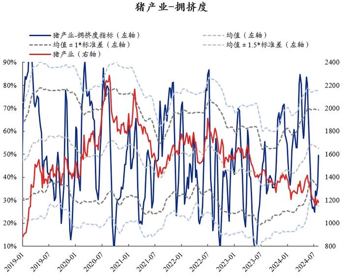 兴证策略：60大热门赛道拥挤度到什么位置了？