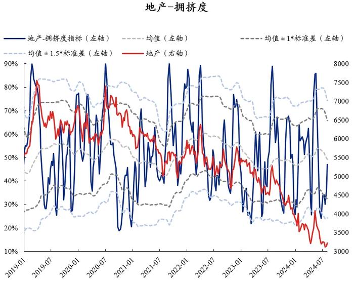 兴证策略：60大热门赛道拥挤度到什么位置了？