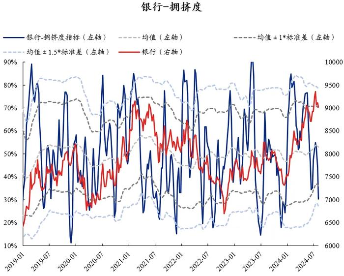 兴证策略：60大热门赛道拥挤度到什么位置了？