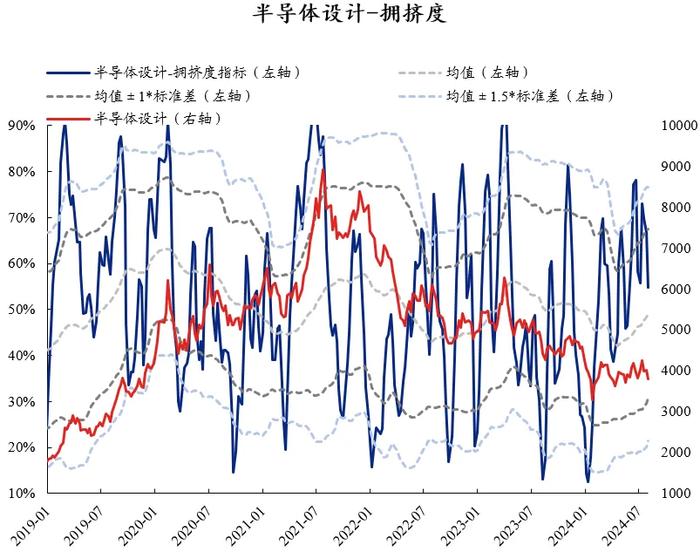 兴证策略：60大热门赛道拥挤度到什么位置了？