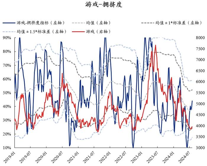 兴证策略：60大热门赛道拥挤度到什么位置了？