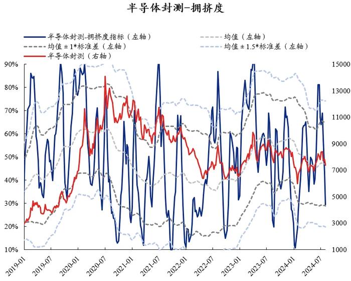 兴证策略：60大热门赛道拥挤度到什么位置了？