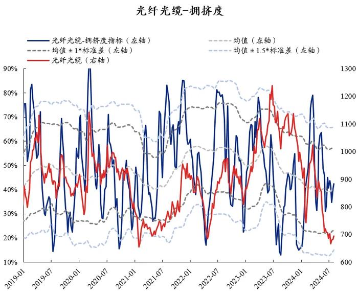 兴证策略：60大热门赛道拥挤度到什么位置了？