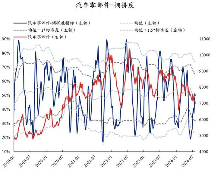 兴证策略：60大热门赛道拥挤度到什么位置了？