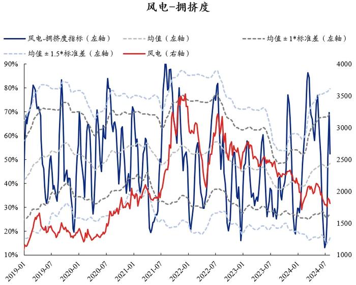 兴证策略：60大热门赛道拥挤度到什么位置了？