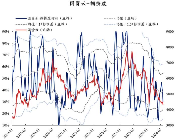 兴证策略：60大热门赛道拥挤度到什么位置了？