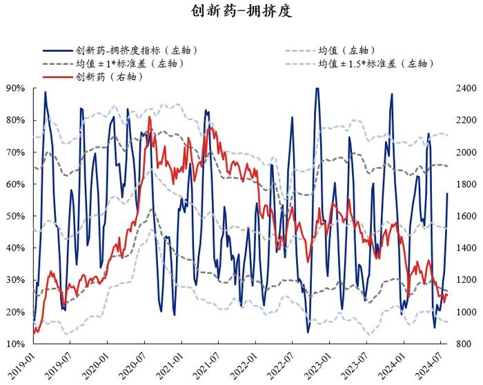 兴证策略：60大热门赛道拥挤度到什么位置了？