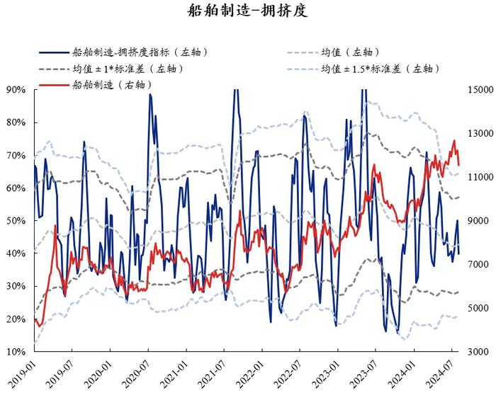 兴证策略：60大热门赛道拥挤度到什么位置了？