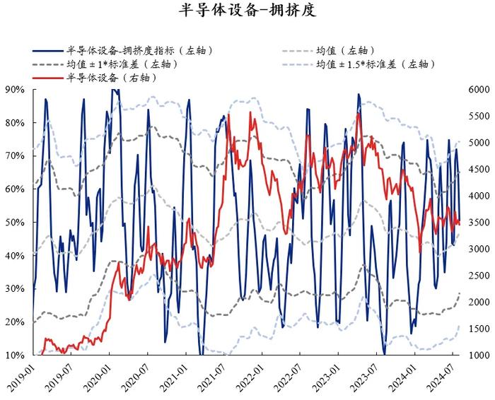 兴证策略：60大热门赛道拥挤度到什么位置了？