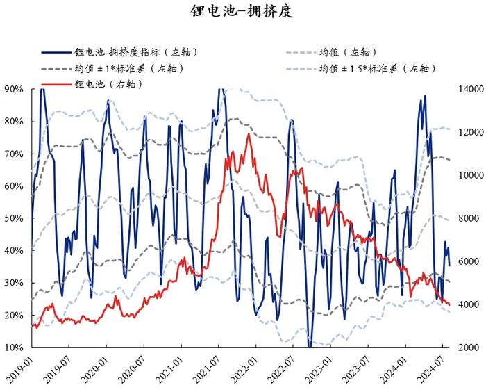 兴证策略：60大热门赛道拥挤度到什么位置了？