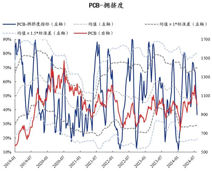 兴证策略：60大热门赛道拥挤度到什么位置了？