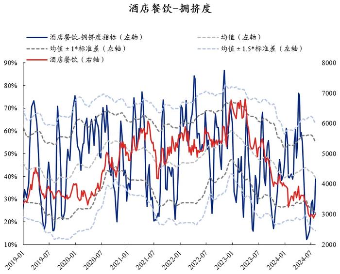 兴证策略：60大热门赛道拥挤度到什么位置了？