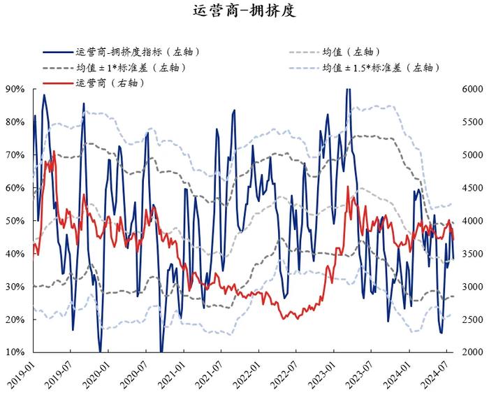 兴证策略：60大热门赛道拥挤度到什么位置了？