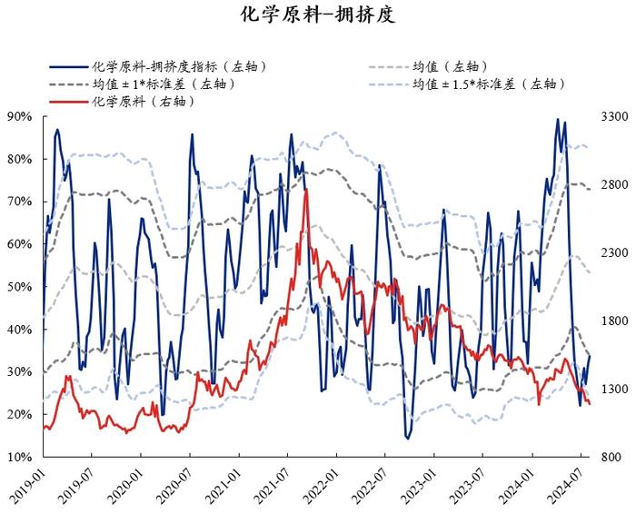 兴证策略：60大热门赛道拥挤度到什么位置了？