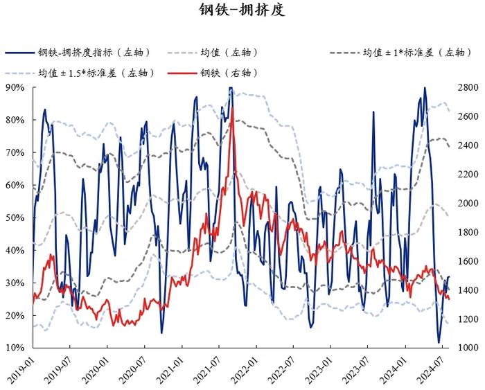 兴证策略：60大热门赛道拥挤度到什么位置了？