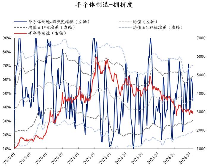 兴证策略：60大热门赛道拥挤度到什么位置了？