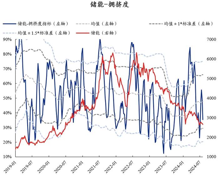 兴证策略：60大热门赛道拥挤度到什么位置了？