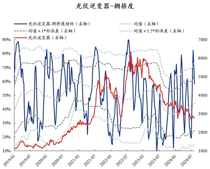 兴证策略：60大热门赛道拥挤度到什么位置了？