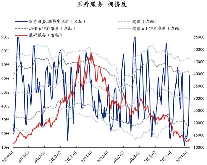 兴证策略：60大热门赛道拥挤度到什么位置了？