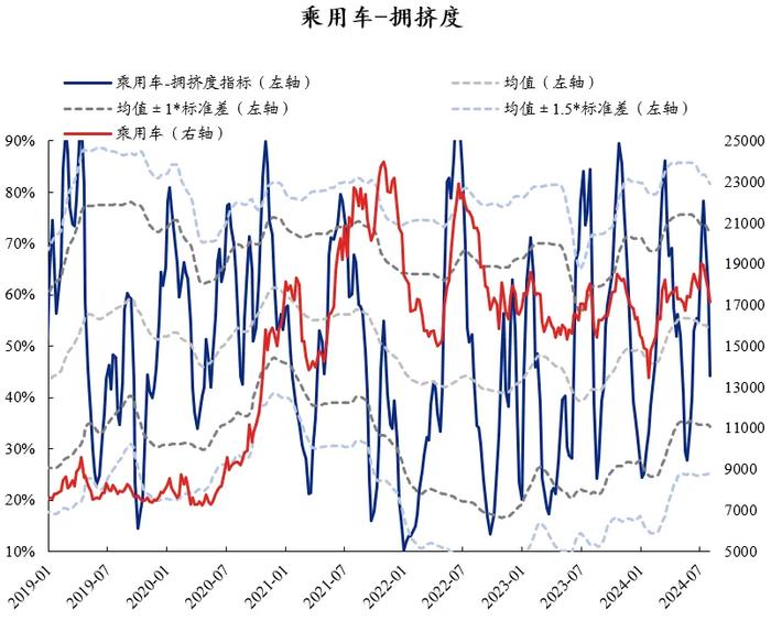 兴证策略：60大热门赛道拥挤度到什么位置了？