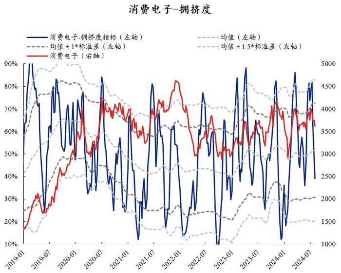 兴证策略：60大热门赛道拥挤度到什么位置了？