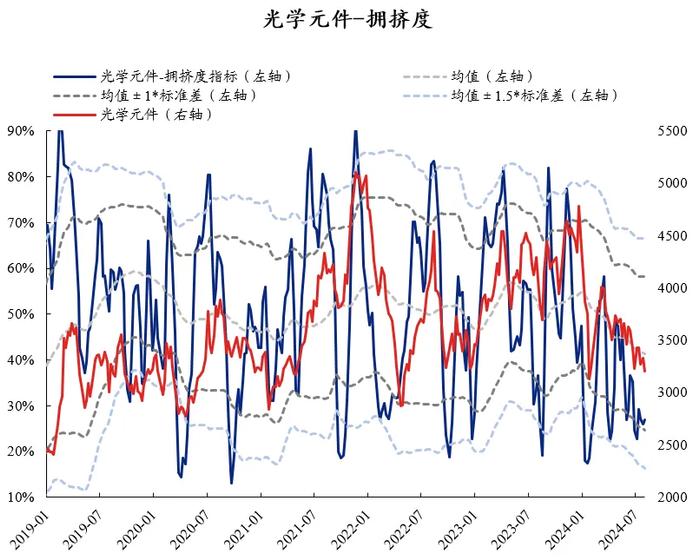 兴证策略：60大热门赛道拥挤度到什么位置了？